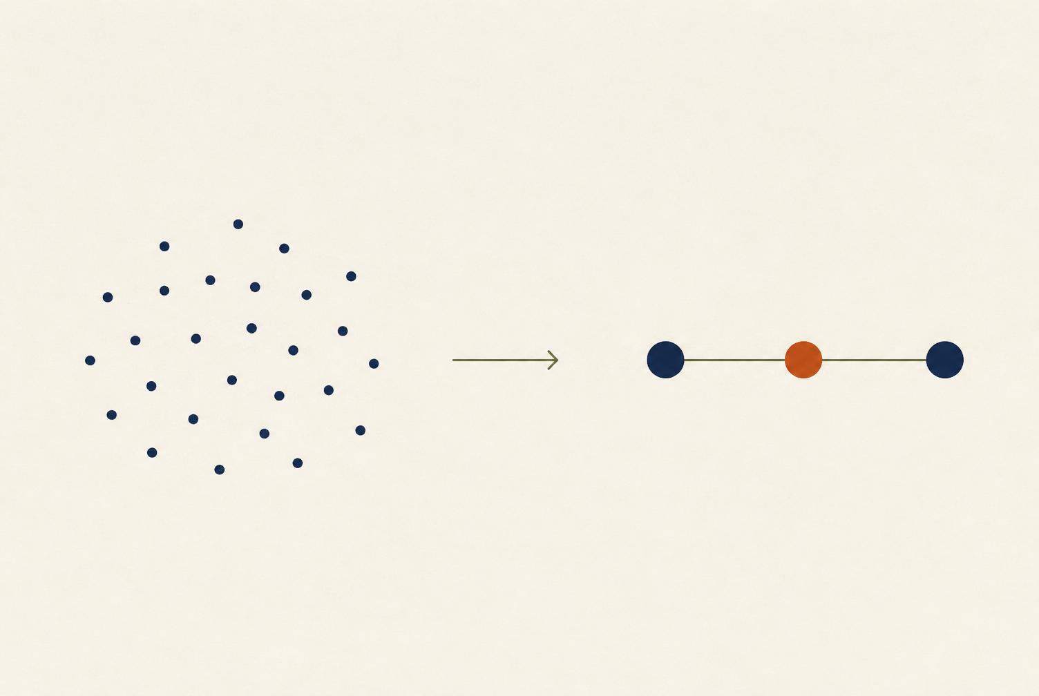 Diagramme schématique : de la dispersion à la structure alignée
